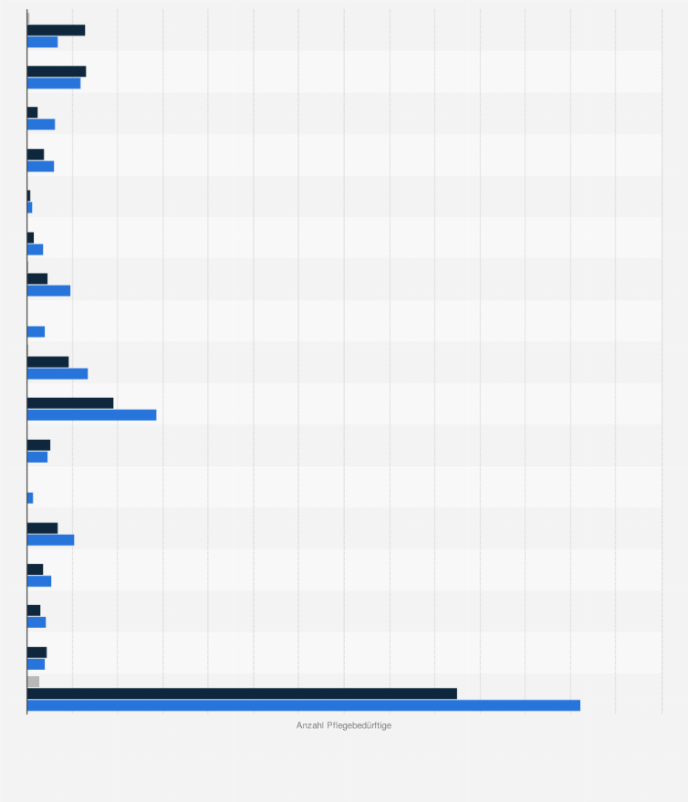 Statistik: Anzahl der von ambulanten Pflegediensten betreuten Pflegebedürftigen in Deutschland nach Bundesland und Trägerschaft im Jahr 2023