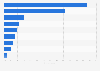 Leading reasons for not reading online privacy policies fully in Spain 2015