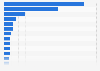 Italy: operating expenses of state libraries 2014, by province