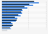 Ranking der beliebtesten Zahncrememarken der dm-drogerie markt-Kunden 2018