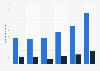 Judo kyu grades in the United Kingdom (UK) in 2016, by gender