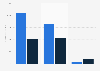 Discovery Communications revenue 2018, by source