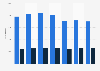 Judo mon gradings in the United Kingdom (UK) from 2009/2010 to 2015/2016, by gender