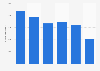 Number of new operation permits granted in Iran from 2008 to 2013