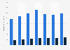 Judo kyu gradings in the United Kingdom (UK) from 2009/2010 to 2014/2015, by gender