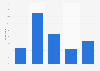 Opinion political issues and online social networks in Belgium 2015