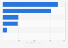 Average global multilateral development bank finance for fossil fuels 2013-2014