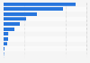 Domestic public finance for fossil fuel production in G20 countries 2013-2014