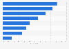 Baby Boomers' reasons for camping in North America 2015