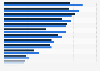 Ranking der beliebtesten Deodorantmarken der dm-drogerie markt-Kunden 2018