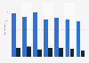Judo dan gradings in the United Kingdom (UK) from 2013 to 2018, by gender