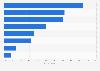 Mature North Americans reasons for camping 2015