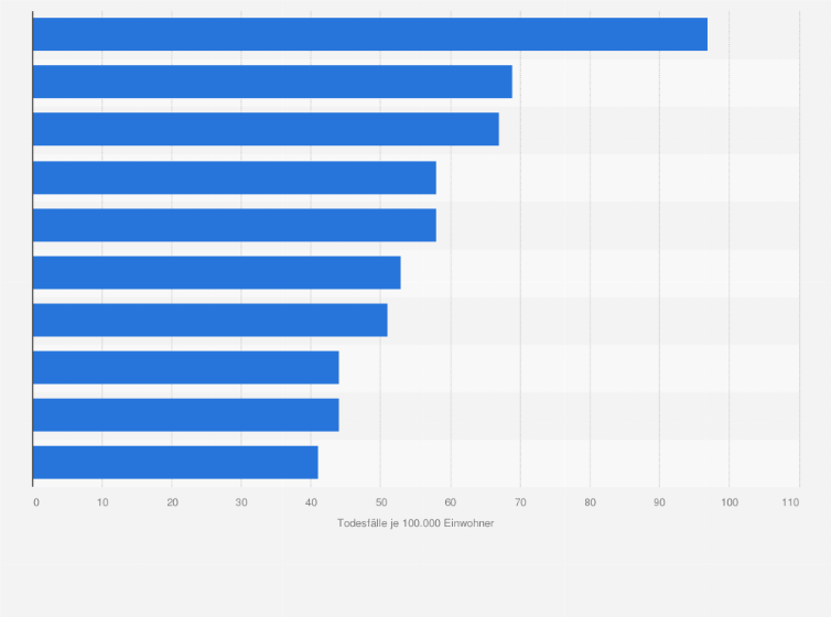 Statistik: Länder mit der höchsten Mortalitätsrate aufgrund von Tuberkulose im Jahr 2014 (je 100.000 Einwohner)