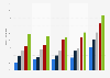 Usage des messageries instantanées sur mobile selon lieu de vie en France 2014-2018