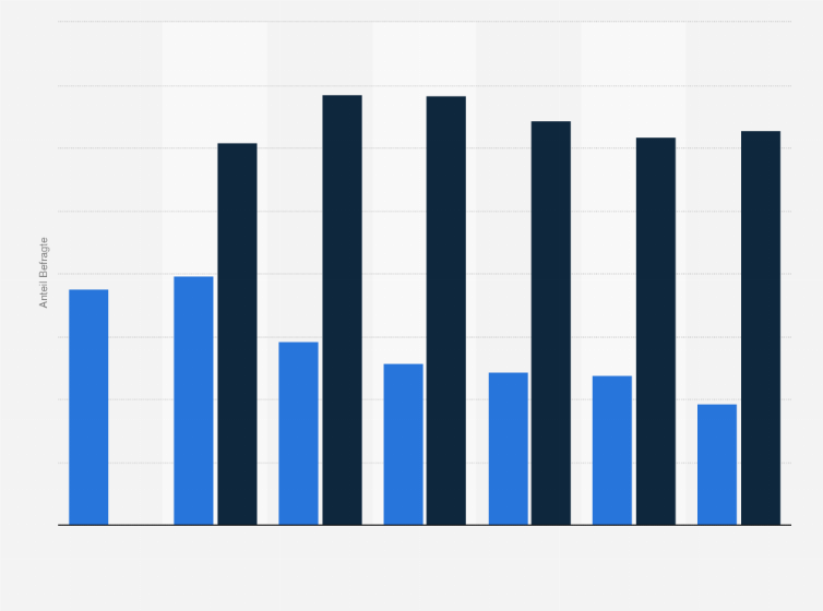 Statistik: Lebenszeitprävalenz des Konsums von Wasserpfeifen unter 12- bis 25-Jährigen in Deutschland in den Jahren von 2007 bis 2019