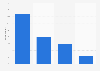 Written press usage frequency in Belgium 2015