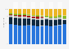 Sales distribution of tea in Germany 2008-2017, by sales channel