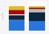 Distribution of linear and non-linear TV watching in the Netherlands 2015, by genre