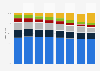 Distribution of subscriptions on television services in Sweden 2006-2016, by platform