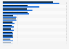 Ranking der beliebtesten Hautcrememarken der dm-drogerie markt-Kunden 2018