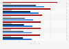 Fluctuation du nombre d'ovins en France 1994-2015