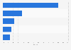 DRAM market share in China 2014, by application