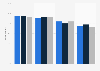Internet usage in the United Kingdom (UK) 2014-2016, by socio-economic group
