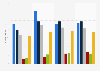 Country figures of Apple component suppliers 2011-2014