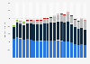 Sales volume of mineral water in Germany from 2002 to 2022, by type (in million liters)