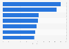 Interest in medical tourism related terms in Google search by select country 2014