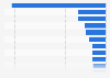 Top 10 EU. agricultural product market price reductions due to TTIP 2015