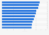 Football League Championship: highest match attendance in the UK 2014/2015, by club