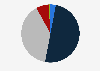 Evaluation Belgian population of the economic situation in Belgium 2019
