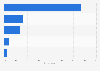 Germany: attitudes to approval being required to collect & process personal data 2015