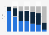 Wichtigkeit des Verständnisses durch Personen/Institutionen in Österreich 2016