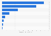 Leading e-grocers in Japan in 2015, based on online edible grocery sales