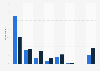 Written press readership in the Netherlands 2015, by frequency