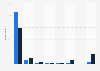 Internet usage in the Netherlands 2015, by frequency