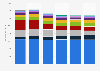 Transmission capacity of all power producers in the UK 2012-2017, by generating type