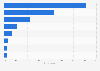 Germany: responsible parties for informing residents about lost personal data 2015