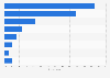 Spain: responsible parties for informing residents about lost personal data 2015