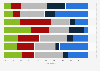 Pronostic sur l'âge légal futur du départ en retraite France 2015 par parti politique