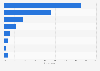 UK: responsible parties for informing residents about missing personal data 2015