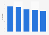 Reasons for choosing a webshop in Sweden 2015