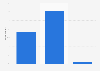 Awareness of a public authority protecting personal data rights in the EU 2015