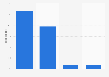 Desired enforcement level of the rules on personal data protection in Germany 2015