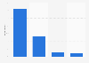 Desired enforcement level of the rules on personal data protection in France 2015