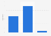 Awareness of a public authority protecting personal data rights in the UK 2015