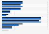 Distribution of lubricant demand in Africa and Middle East by country 2014