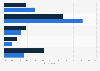 Online social networks as political interest influence in the Netherlands 2015